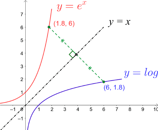 فصل پنجم - توابع نمایی و لگاریتمی 2 (متوسط)